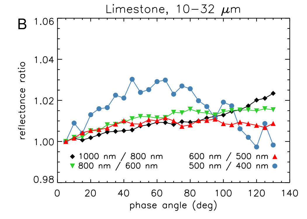 Figure 25