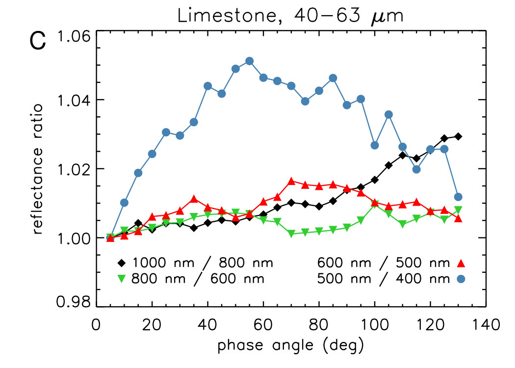 Figure 26