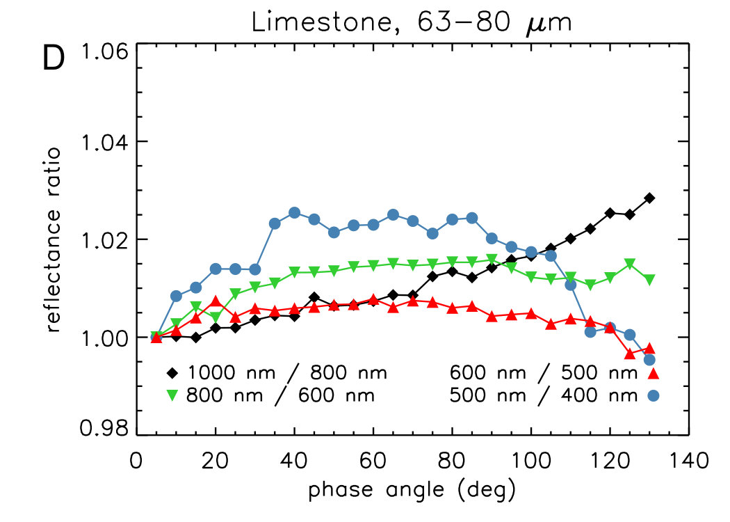 Figure 27