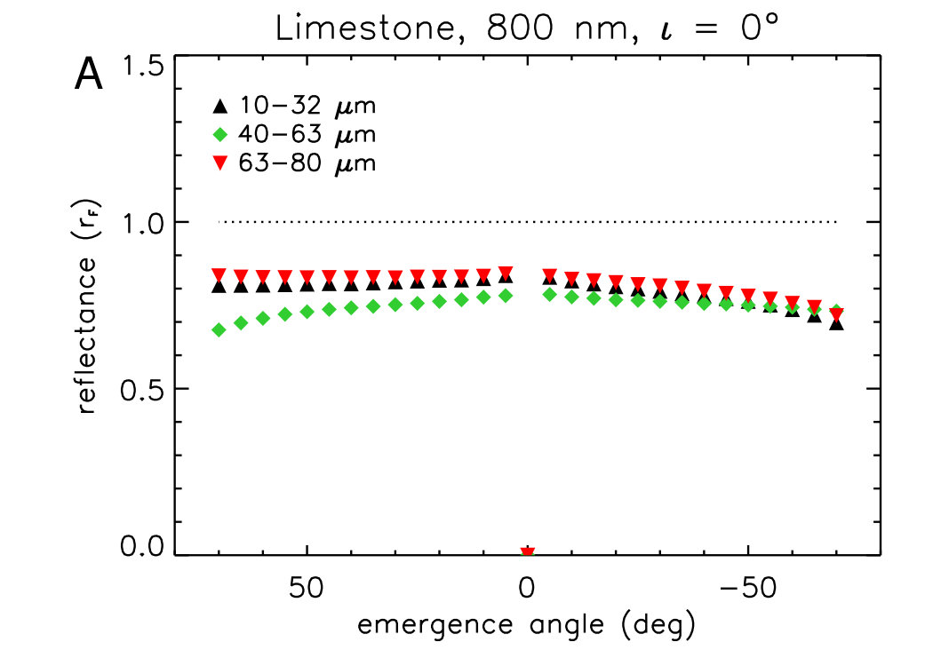 Figure 28