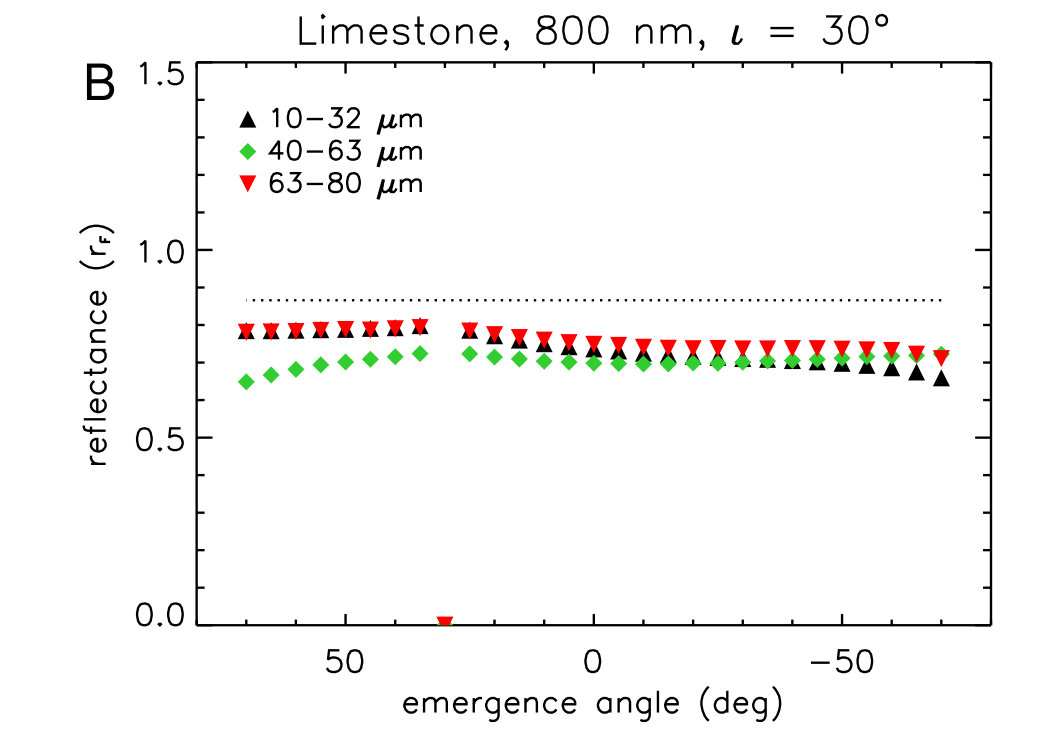 Figure 29