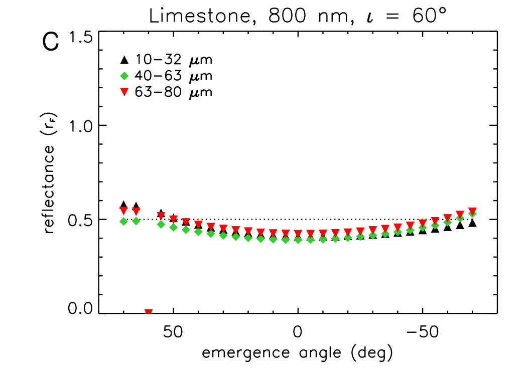 Figure 30