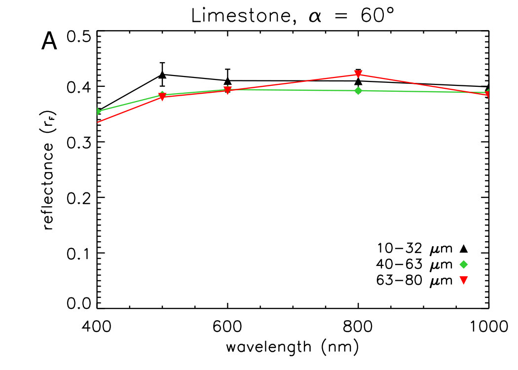 Figure 31
