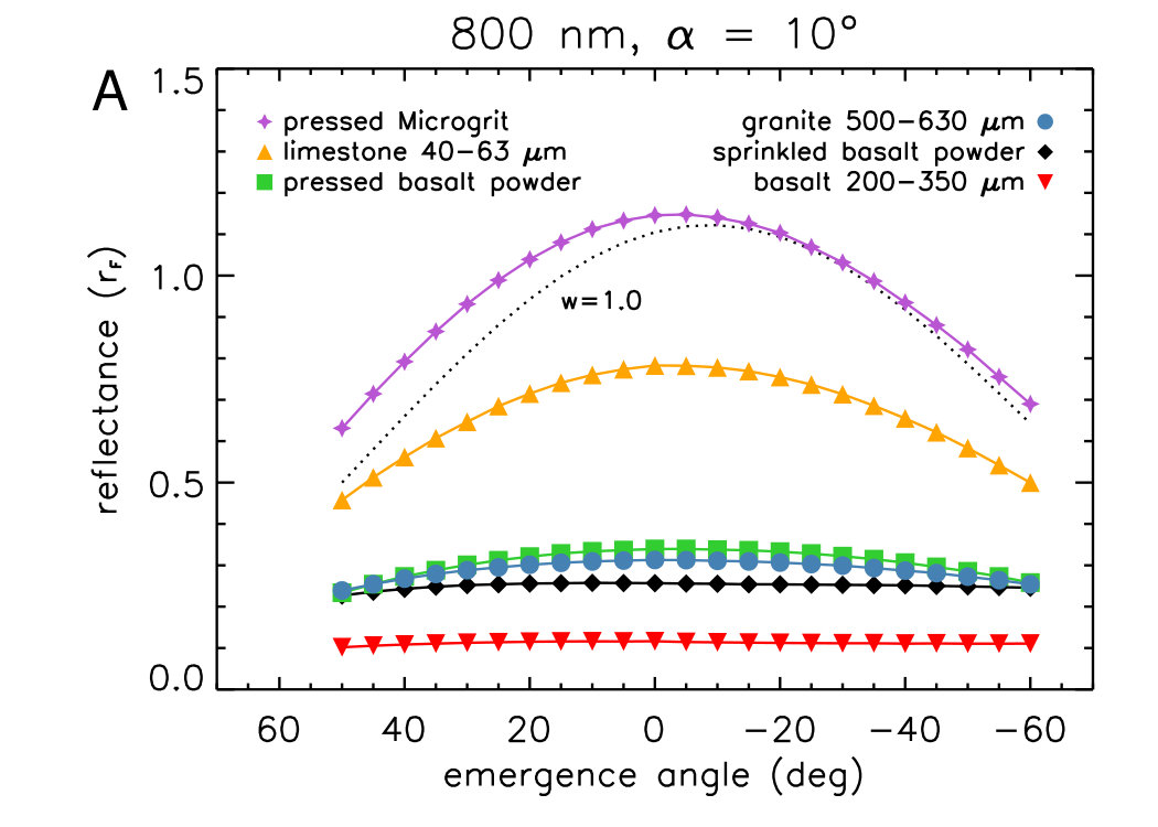 Figure 32