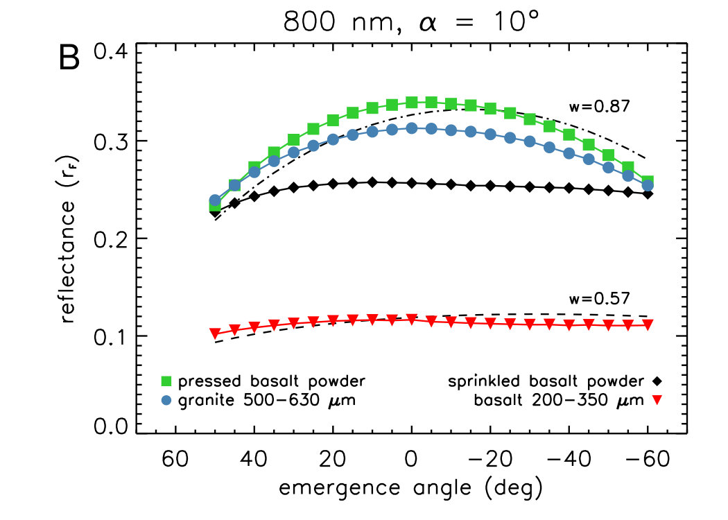 Figure 33