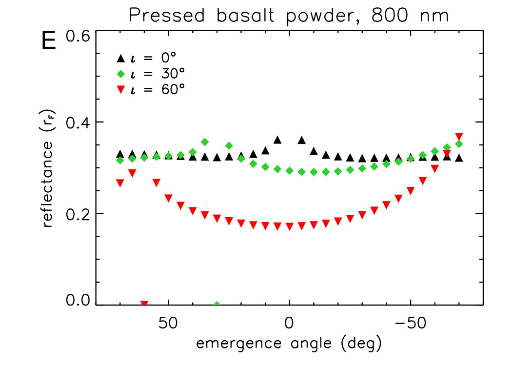 Figure 34