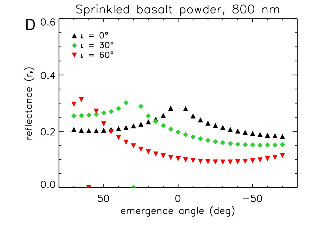 Figure 35