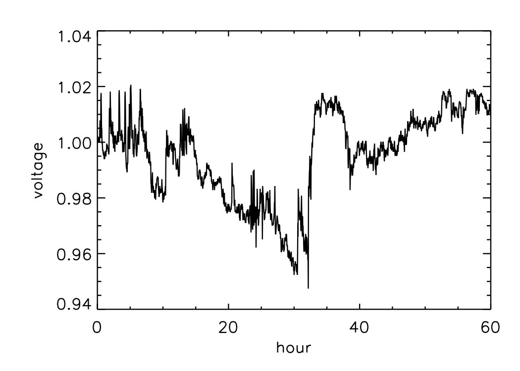Figure 38