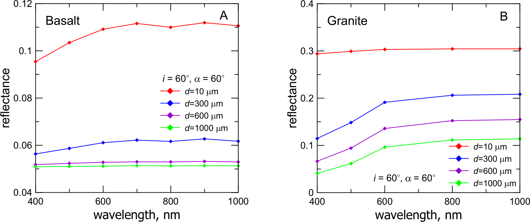 Figure 39