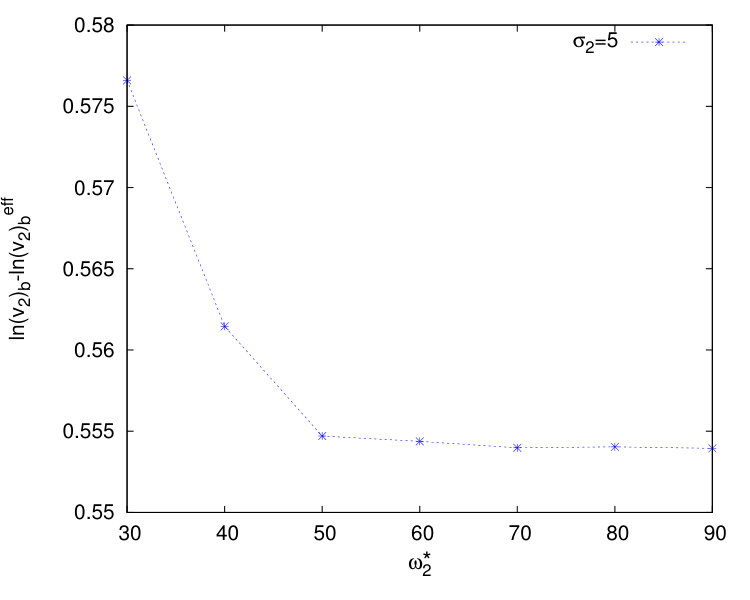 Figure 8