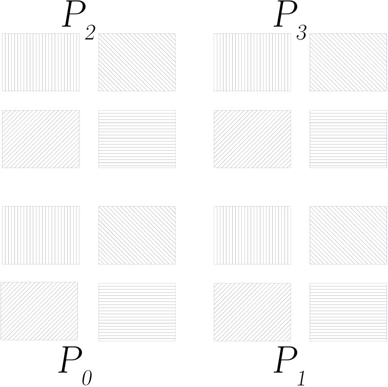 Figure 20