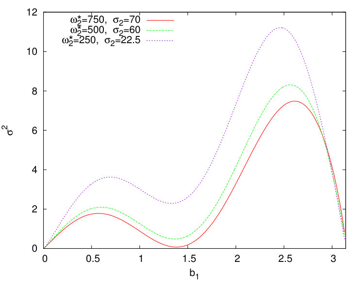 Figure 21