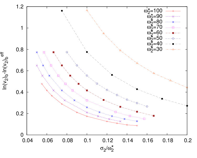Figure 22