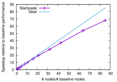 Figure 23
