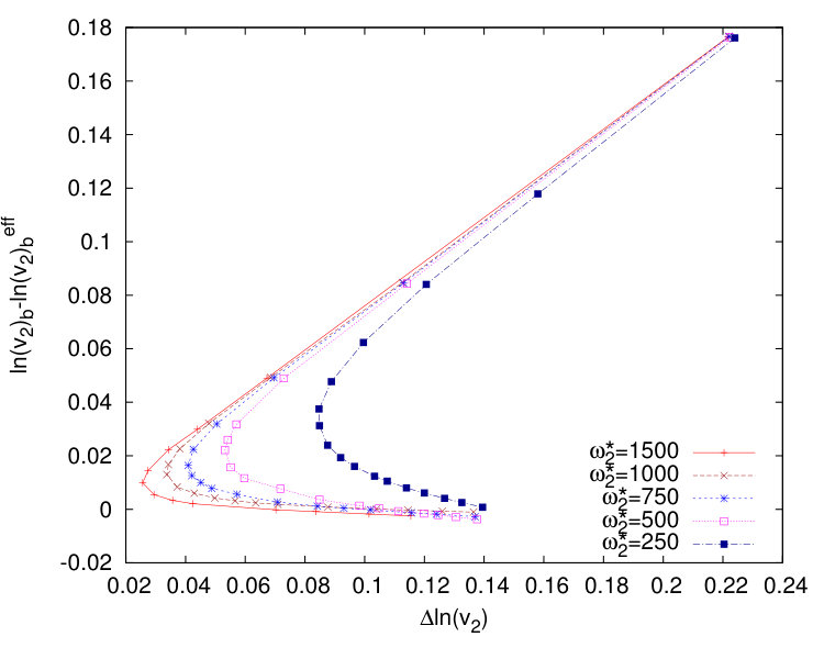 Figure 24