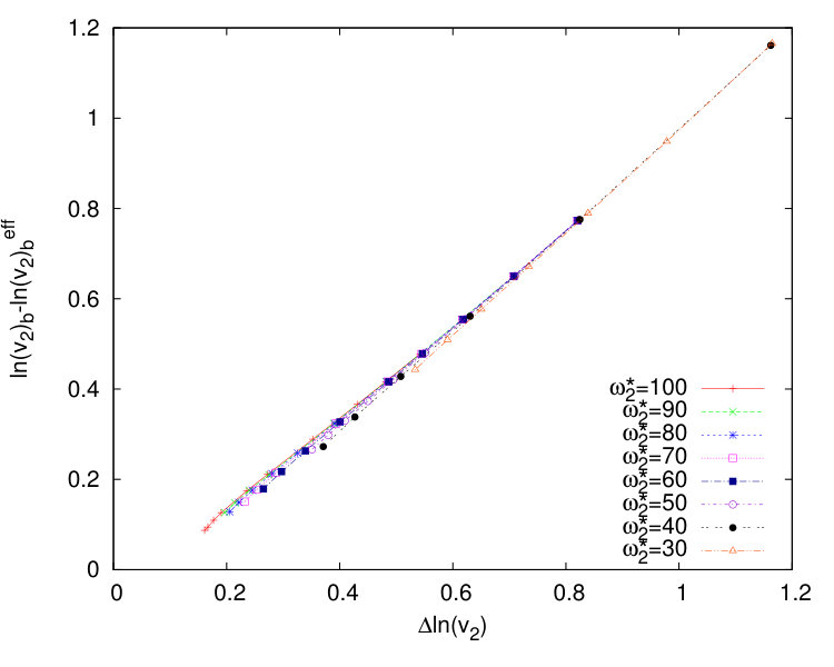 Figure 25