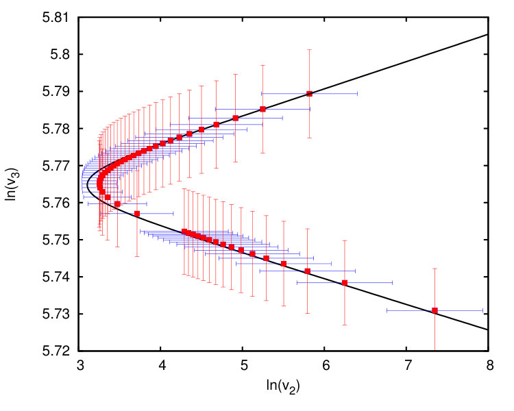 Figure 26