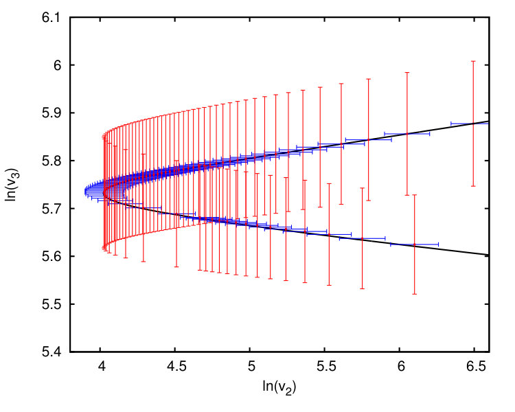 Figure 27