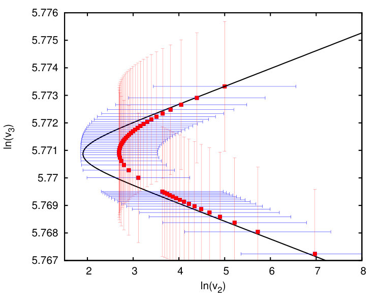 Figure 28