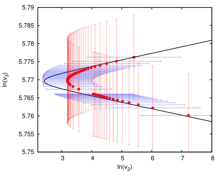 Figure 29
