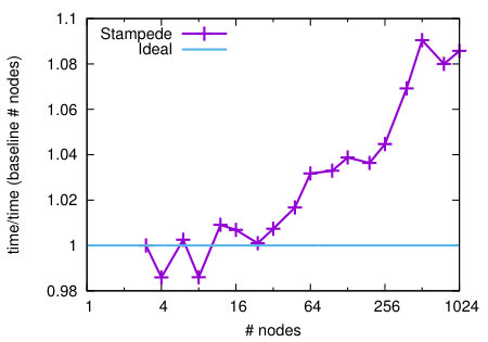 Figure 30