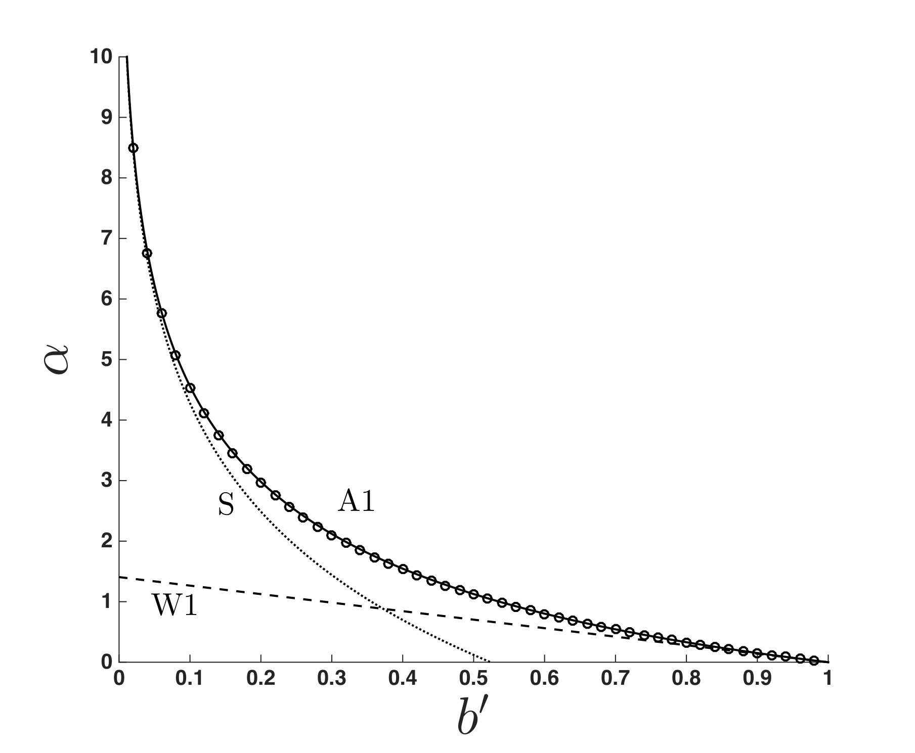 Figure 8