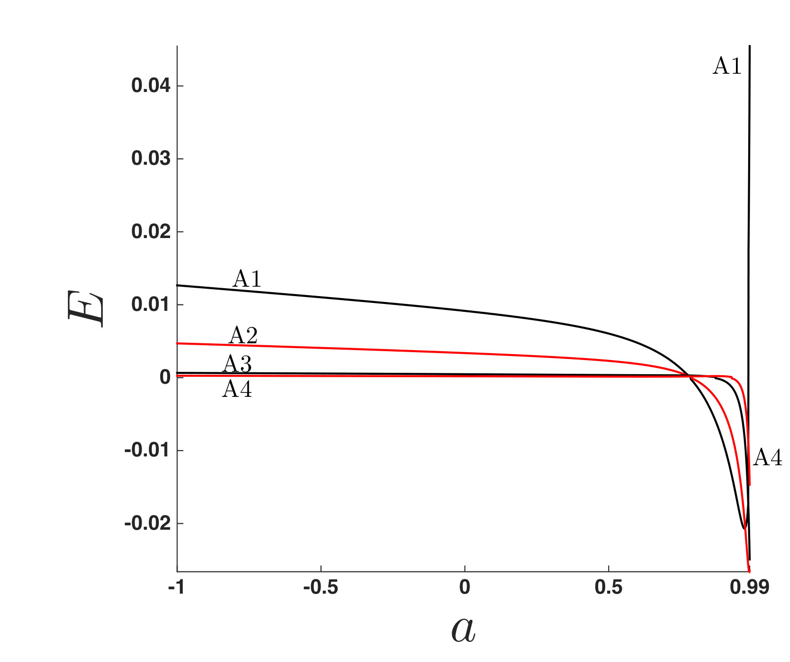 Figure 13