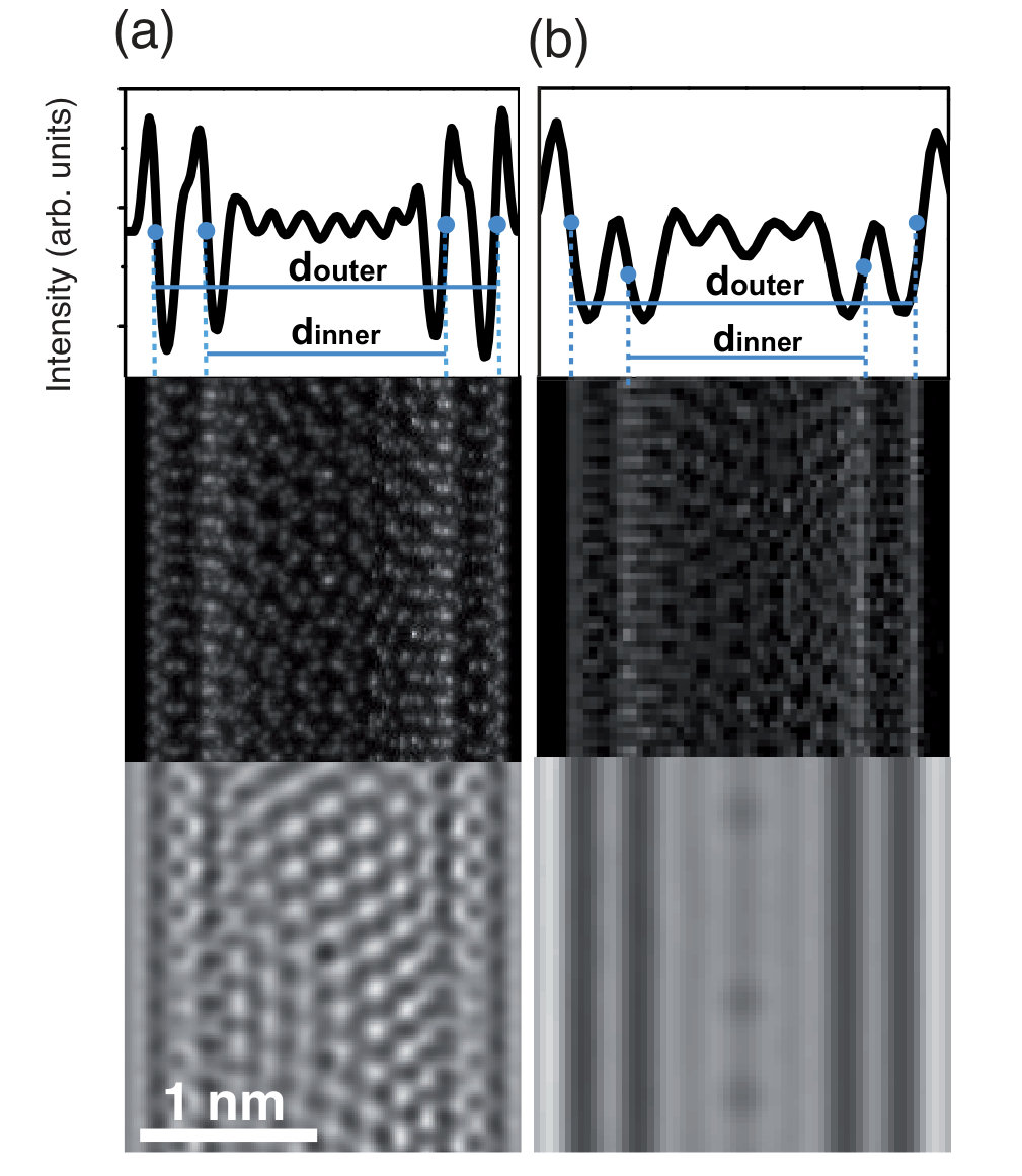 Figure 8