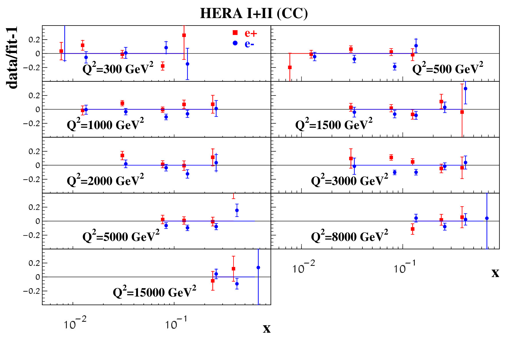 Figure 19