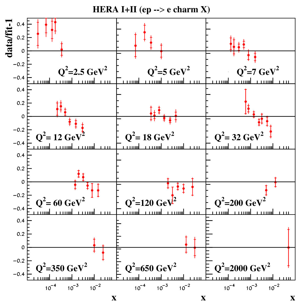 Figure 20