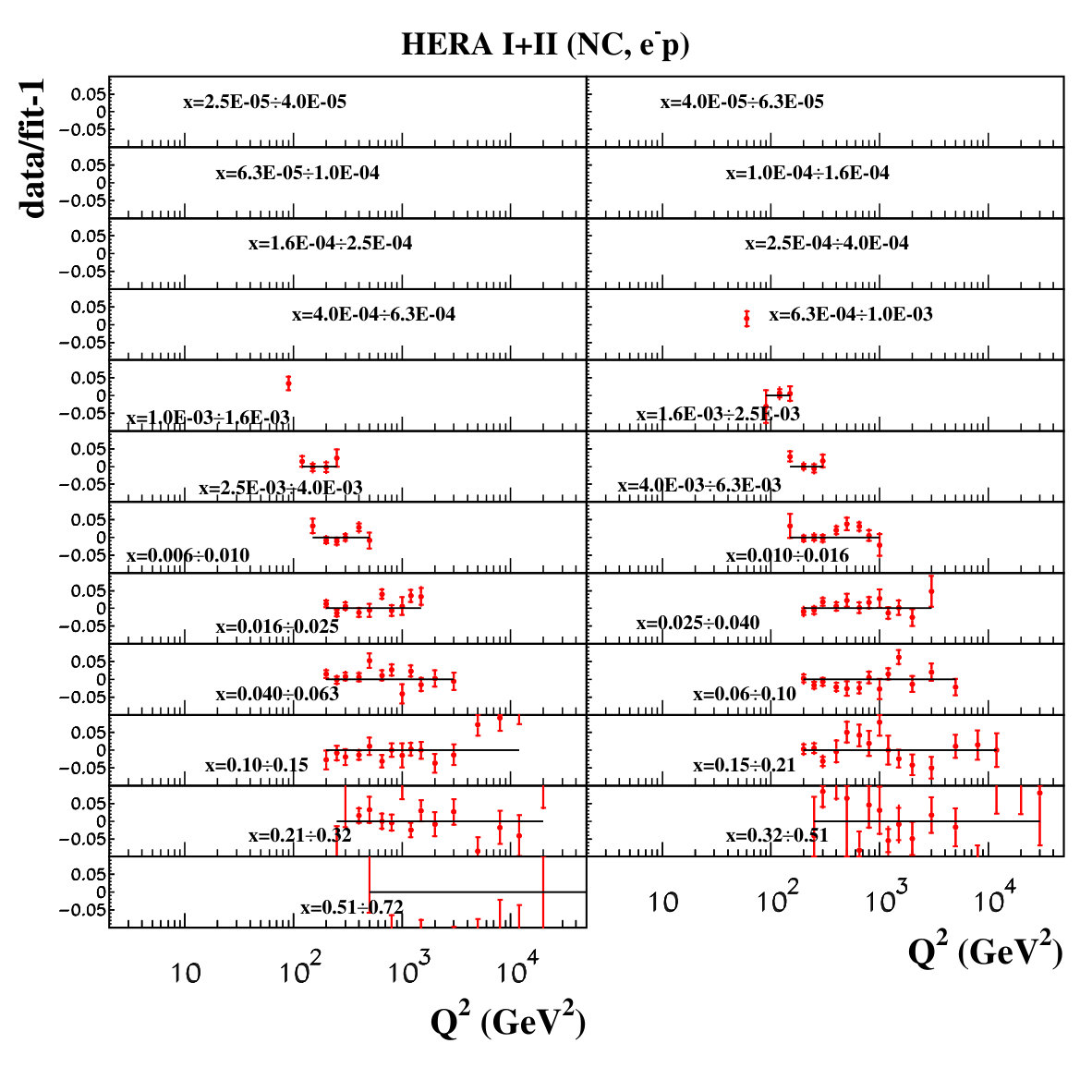 Figure 21