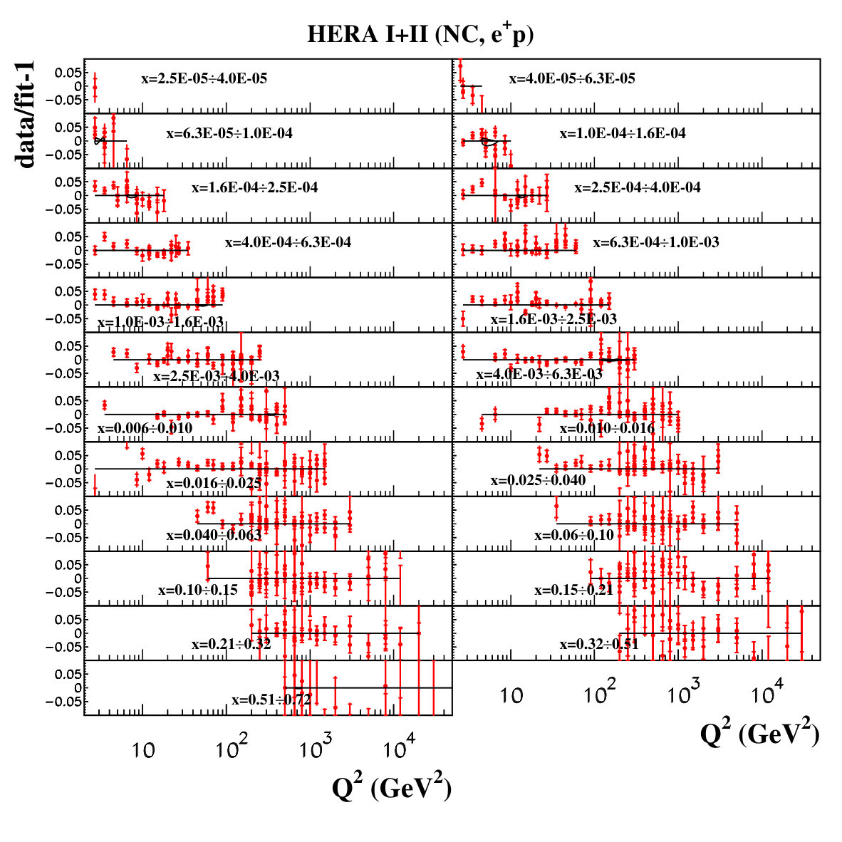 Figure 22