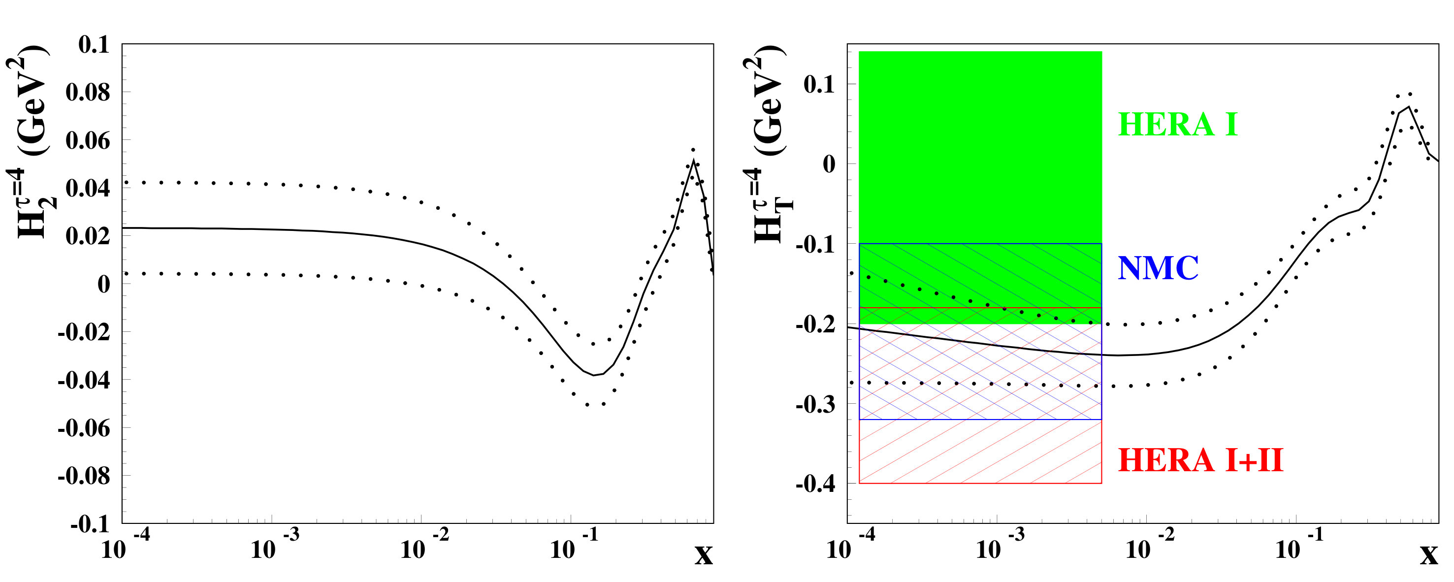 Figure 23