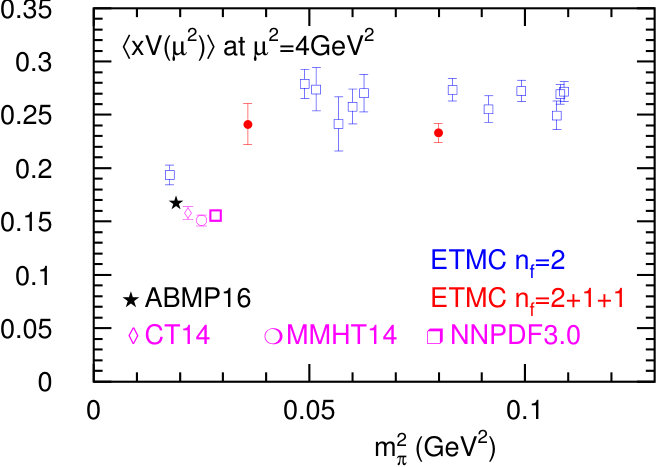 Figure 25
