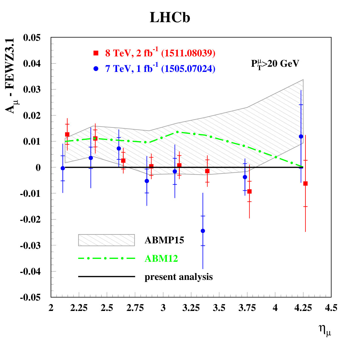 Figure 26