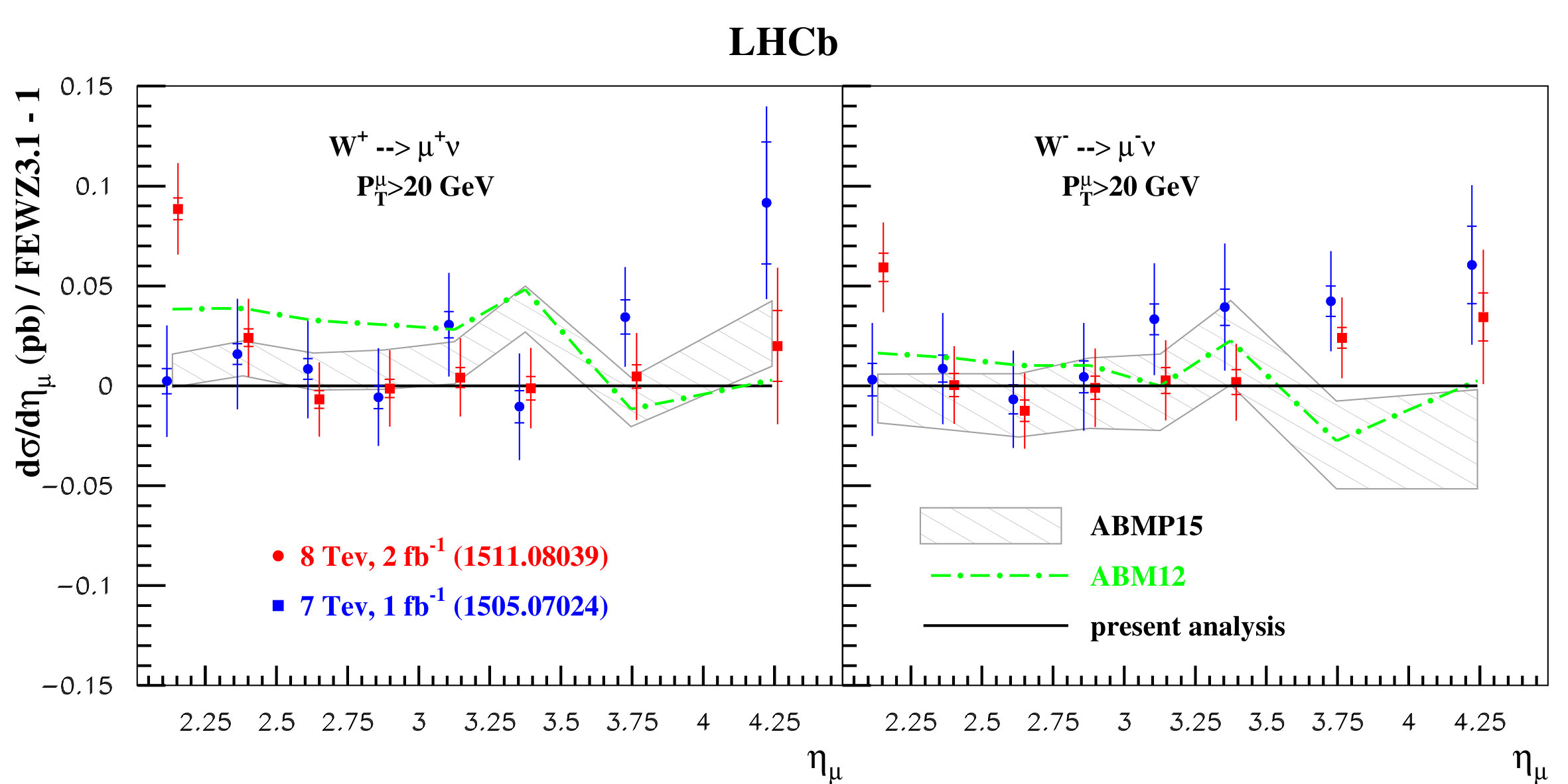 Figure 27