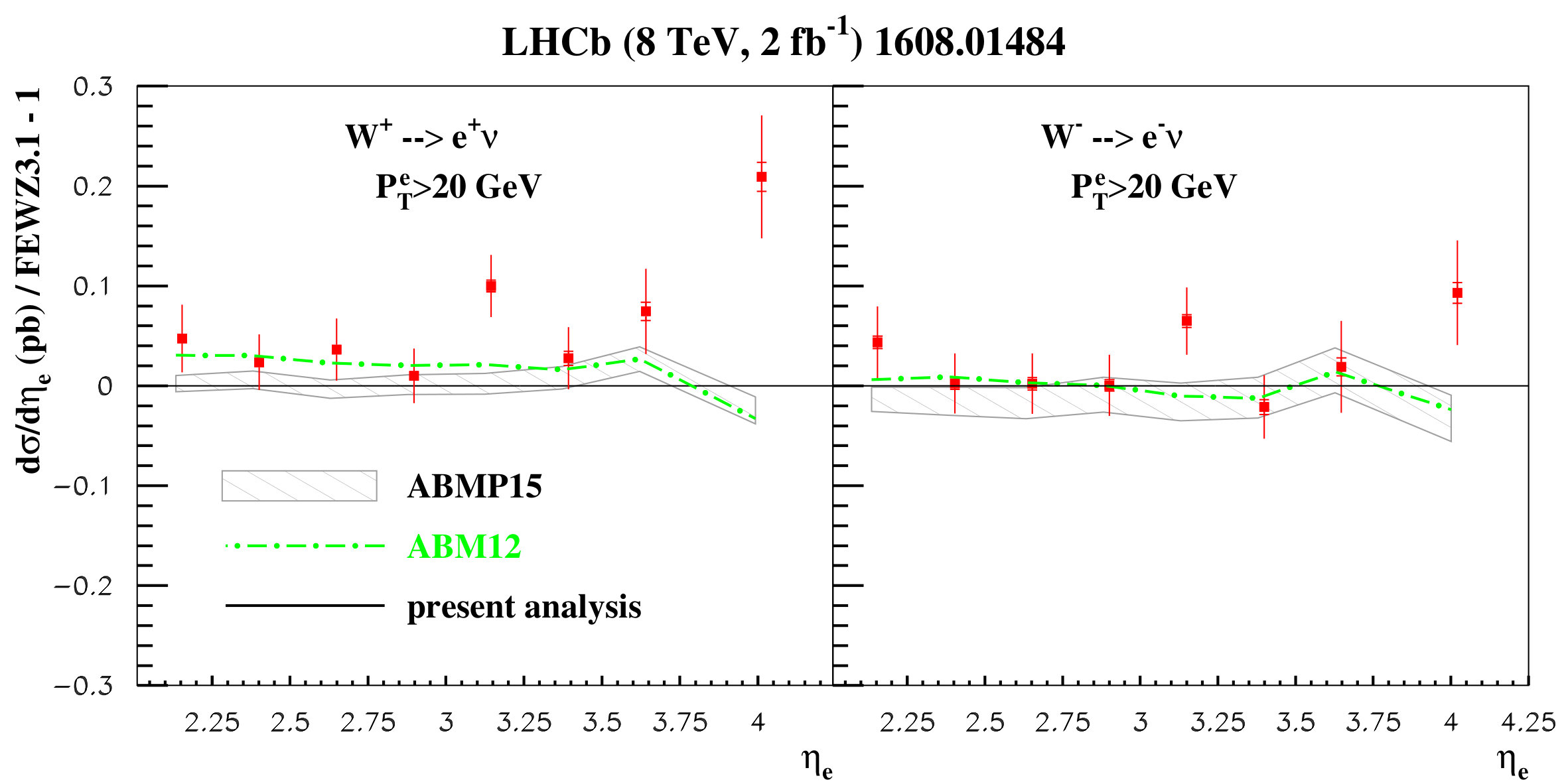 Figure 28