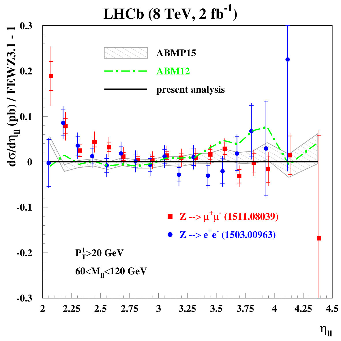 Figure 29