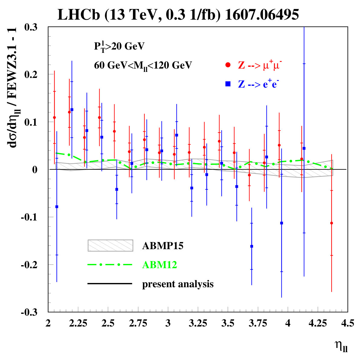 Figure 30