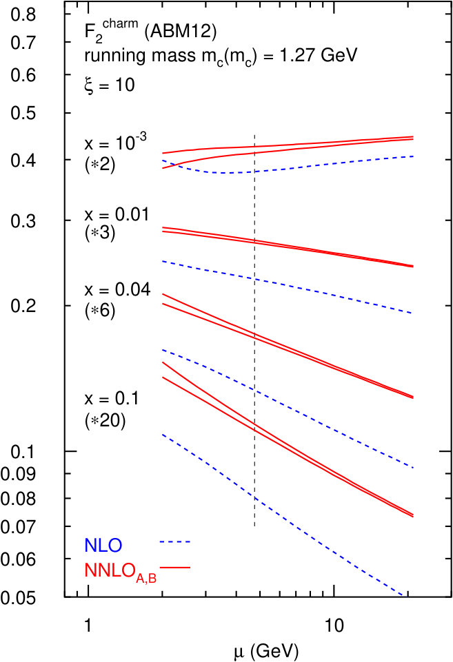 Figure 31