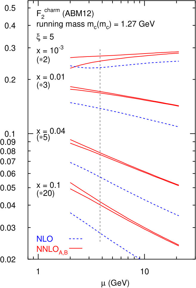 Figure 32