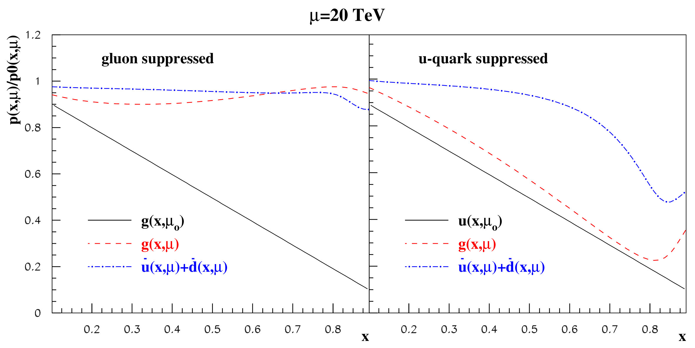 Figure 33