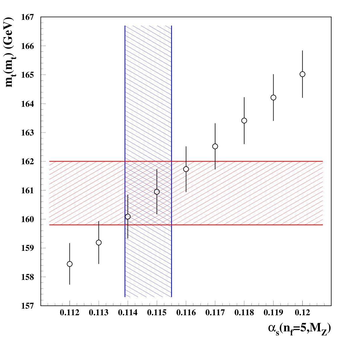 Figure 34