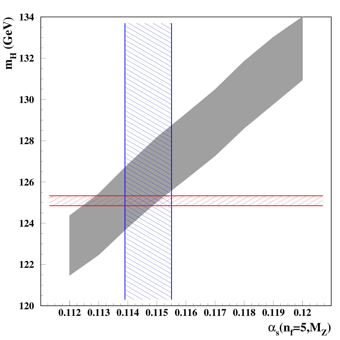 Figure 35