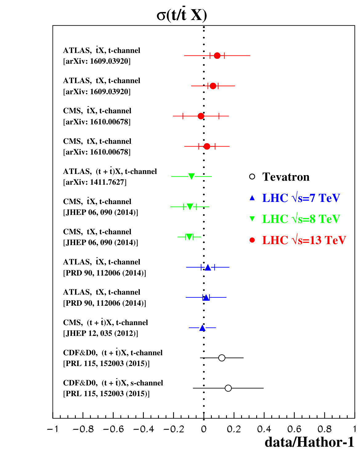Figure 36