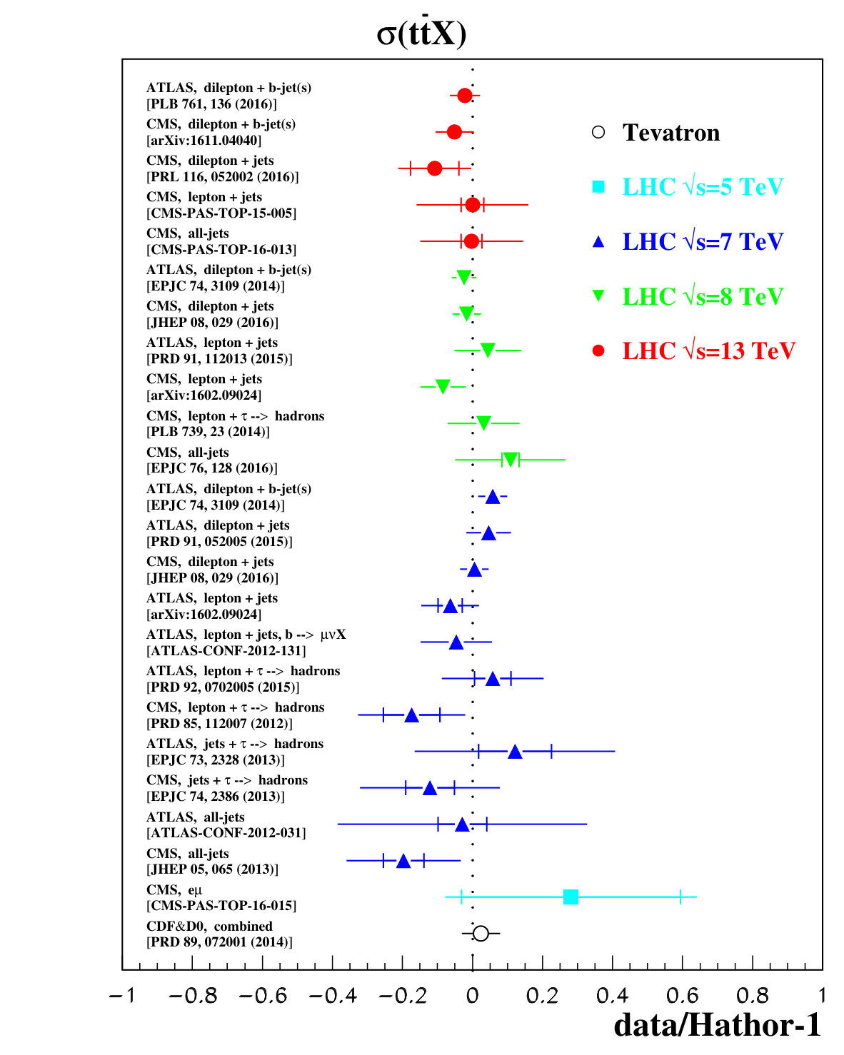 Figure 37