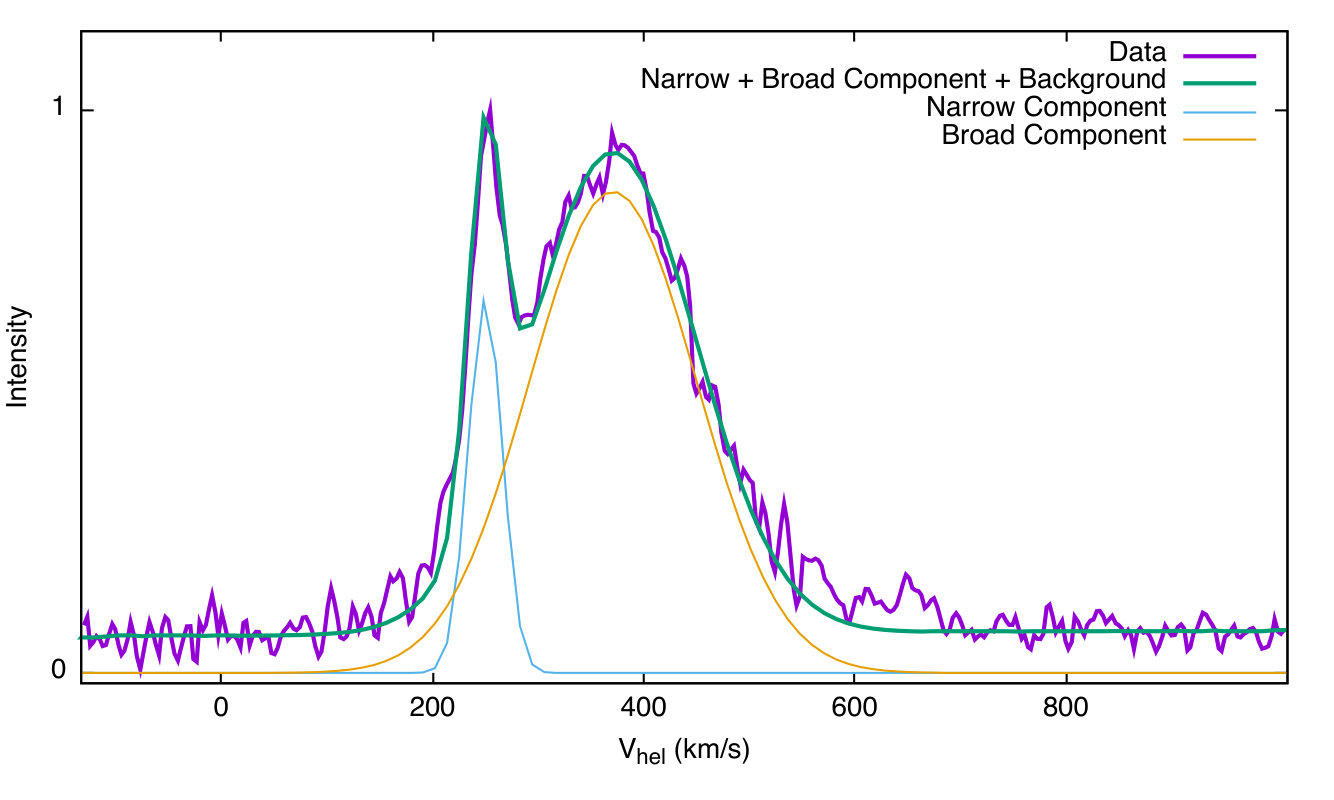 Figure 14