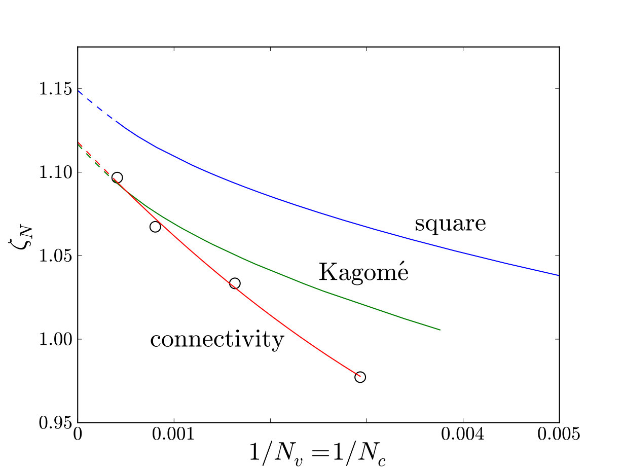 Figure 8