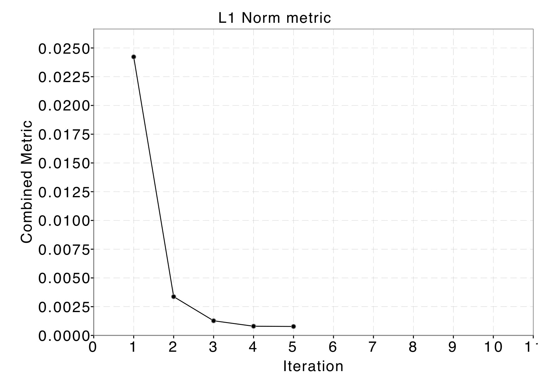 Figure 9