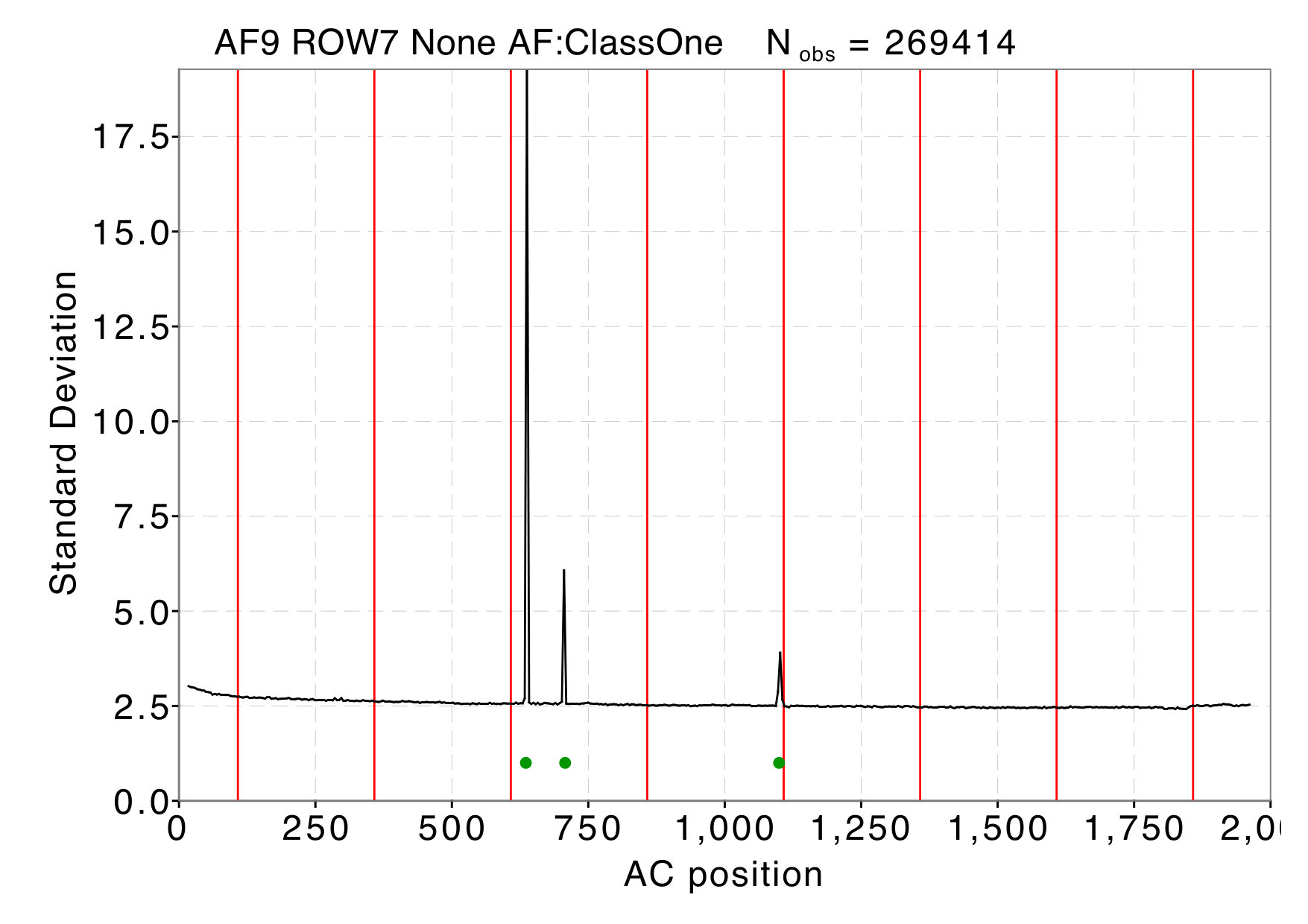 Figure 17